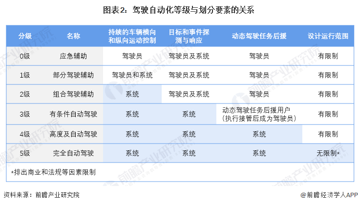 预见2024：自动驾驶产业技术趋势展望