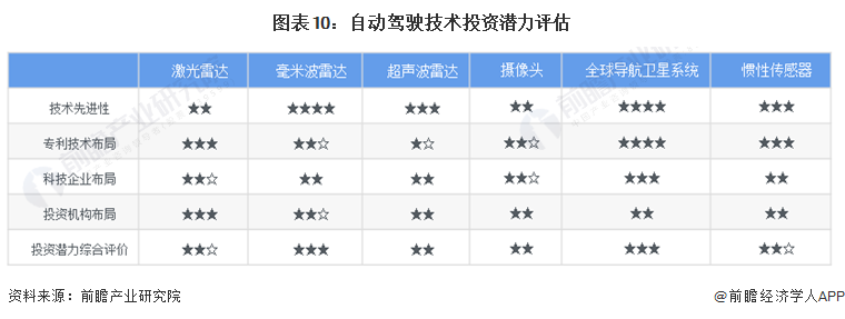 预见2024：自动驾驶产业技术趋势展望