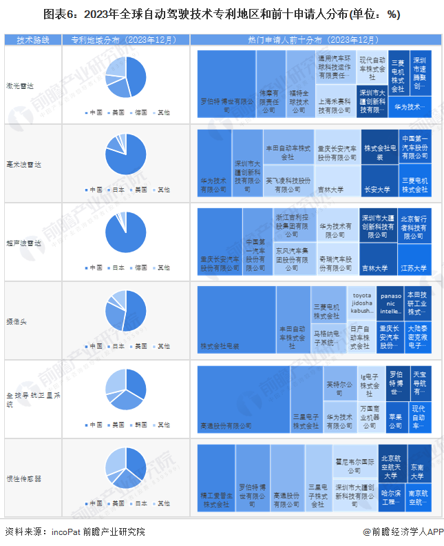 预见2024：自动驾驶产业技术趋势展望