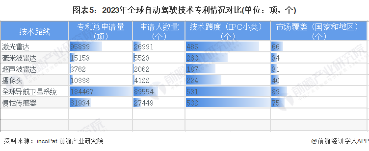 预见2024：自动驾驶产业技术趋势展望