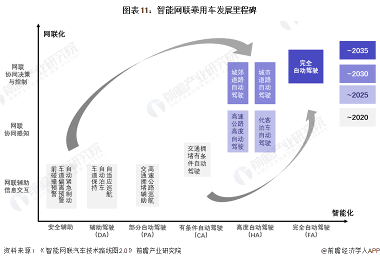 预见2024：自动驾驶产业技术趋势展望