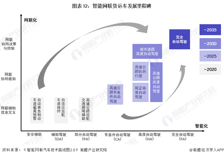 预见2024：自动驾驶产业技术趋势展望