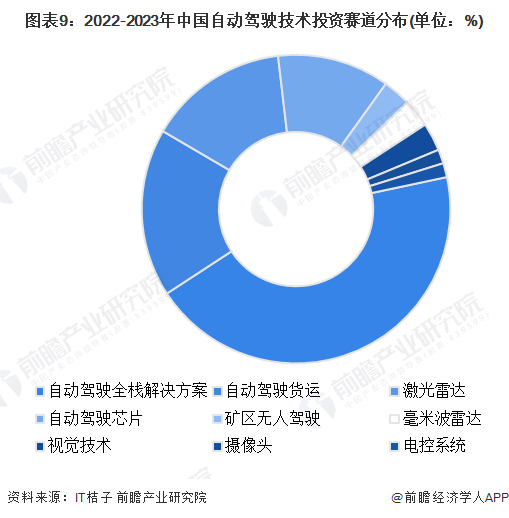 预见2024：自动驾驶产业技术趋势展望