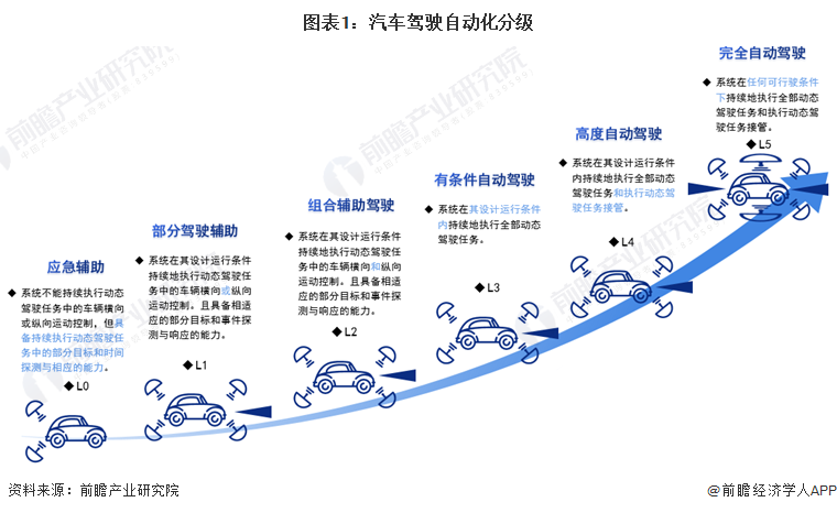 预见2024：自动驾驶产业技术趋势展望