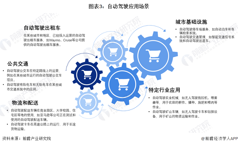 预见2024：自动驾驶产业技术趋势展望