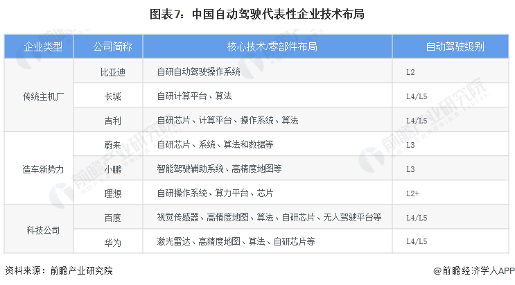 预见2024：自动驾驶产业技术趋势展望