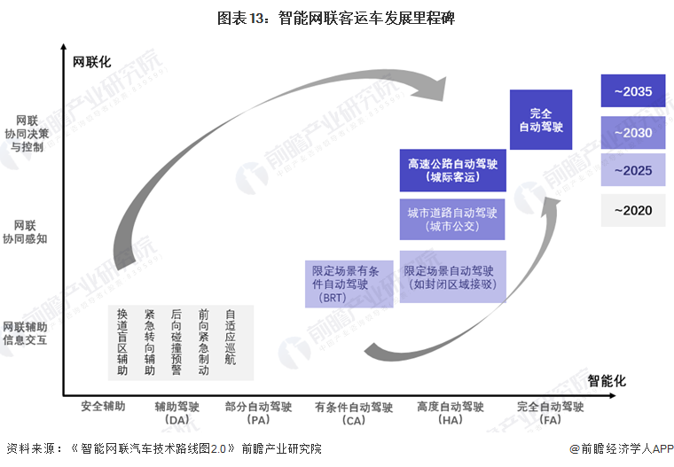 预见2024：自动驾驶产业技术趋势展望