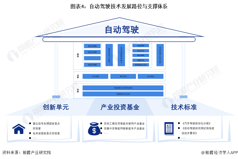 预见2024：自动驾驶产业技术趋势展望