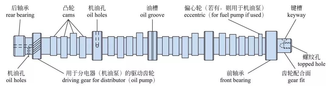 发动机内部构造高清图，讲的真全面