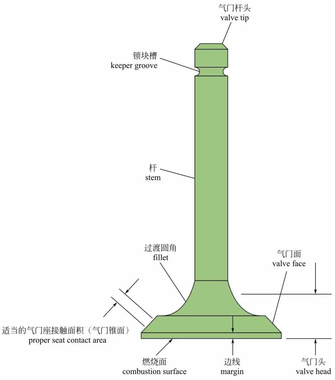 发动机内部构造高清图，讲的真全面