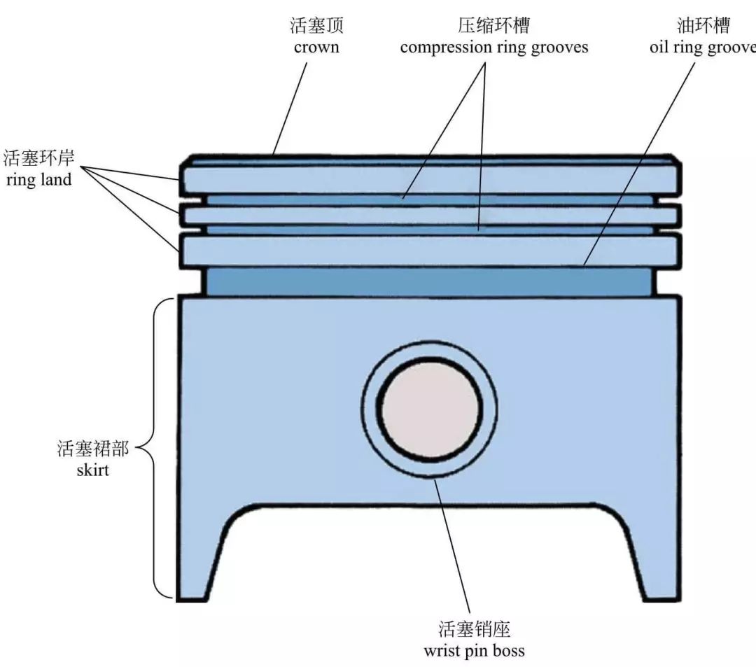 发动机内部构造高清图，讲的真全面