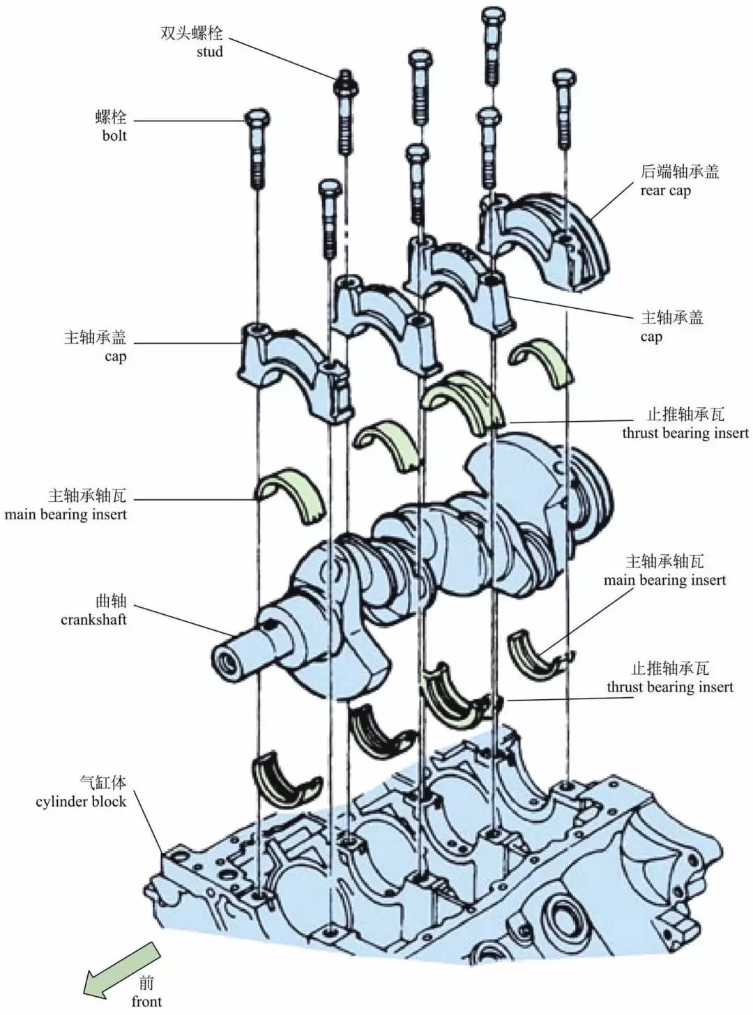 发动机内部构造高清图，讲的真全面
