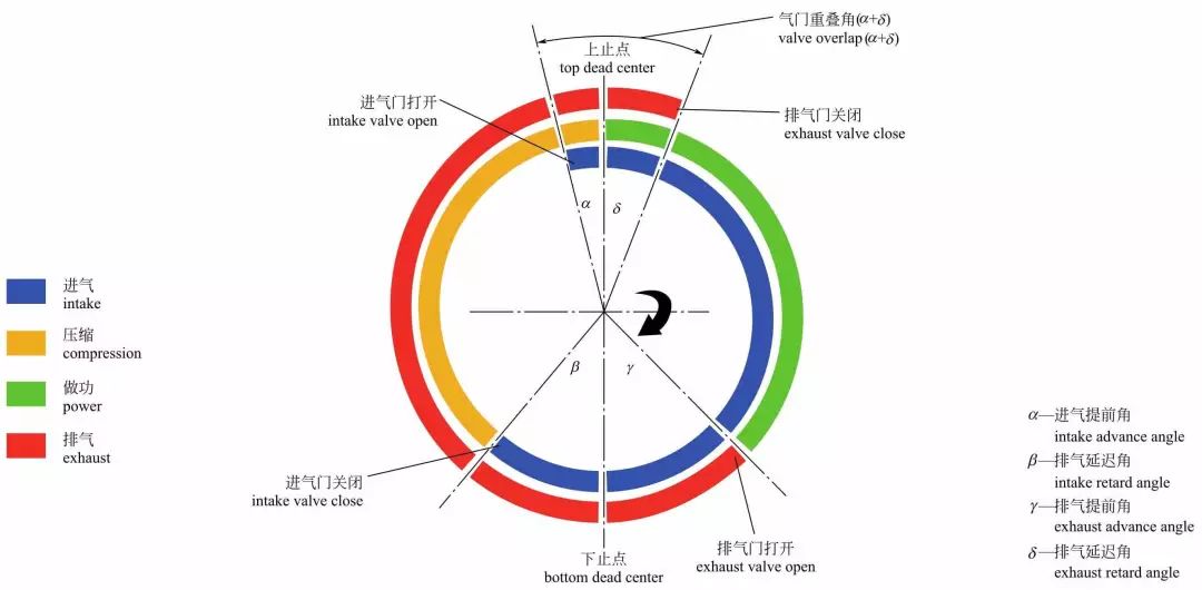 发动机内部构造高清图，讲的真全面
