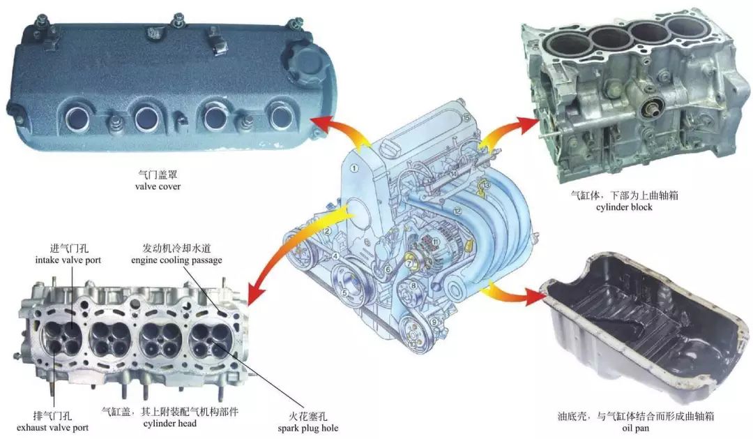 发动机内部构造高清图，讲的真全面
