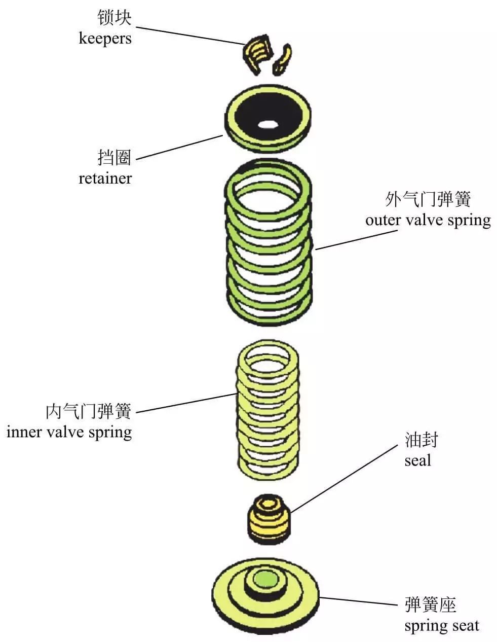 发动机内部构造高清图，讲的真全面