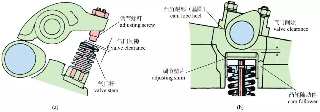 发动机内部构造高清图，讲的真全面