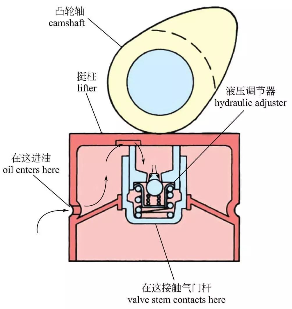 发动机内部构造高清图，讲的真全面