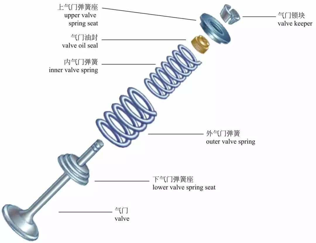 发动机内部构造高清图，讲的真全面
