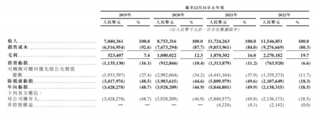 互联网企业接连入场，为何大厂钟爱养车行业？