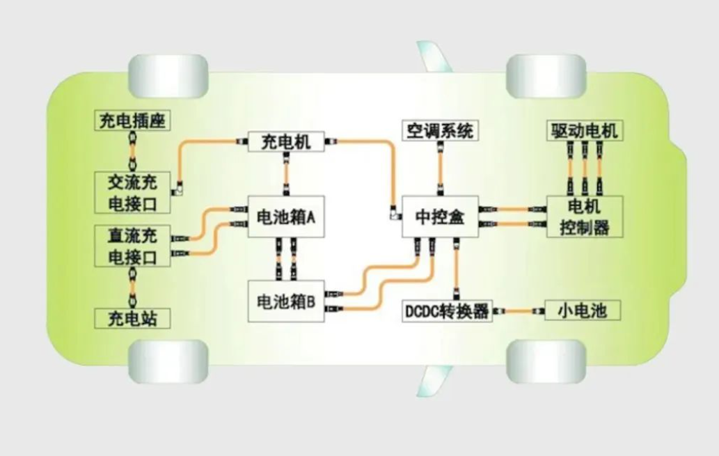 一文看透新能源汽车电控系统技术