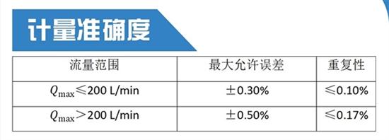 《机动车燃油加油机》新国家标准6月起实施