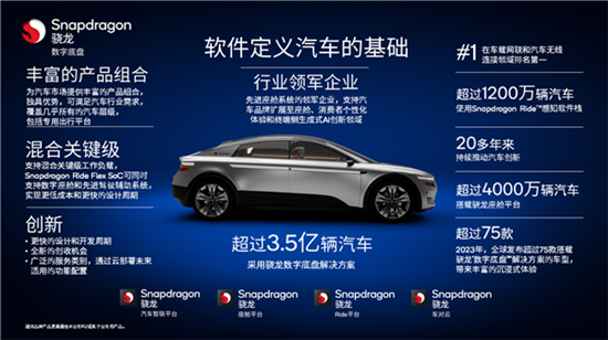 高通：超3.5亿辆车采用骁龙数字底盘方案