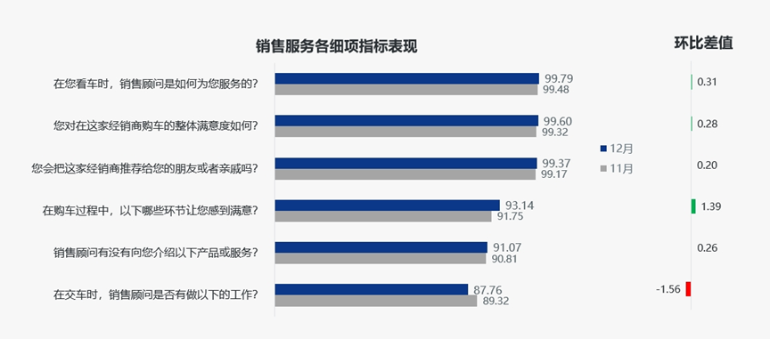 协会发布 | 《2023年12月中国汽车消费者口碑指数》报告正式发布