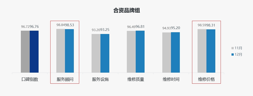 协会发布 | 《2023年12月中国汽车消费者口碑指数》报告正式发布