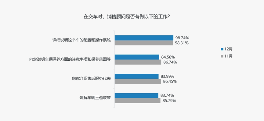 协会发布 | 《2023年12月中国汽车消费者口碑指数》报告正式发布