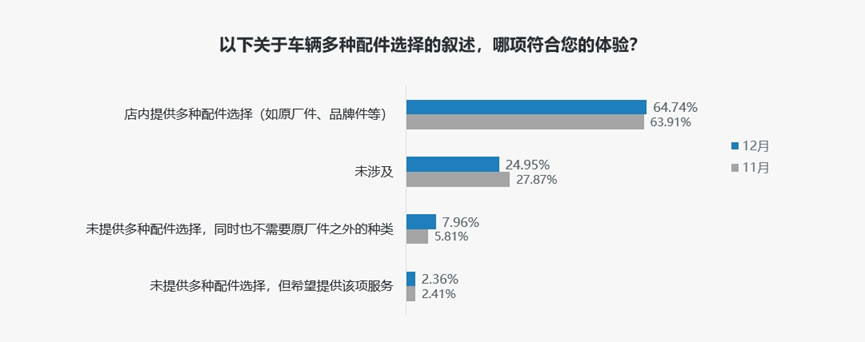 协会发布 | 《2023年12月中国汽车消费者口碑指数》报告正式发布