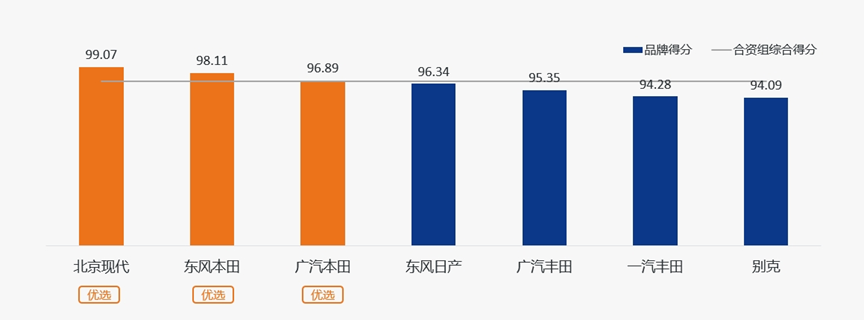 协会发布 | 《2023年12月中国汽车消费者口碑指数》报告正式发布