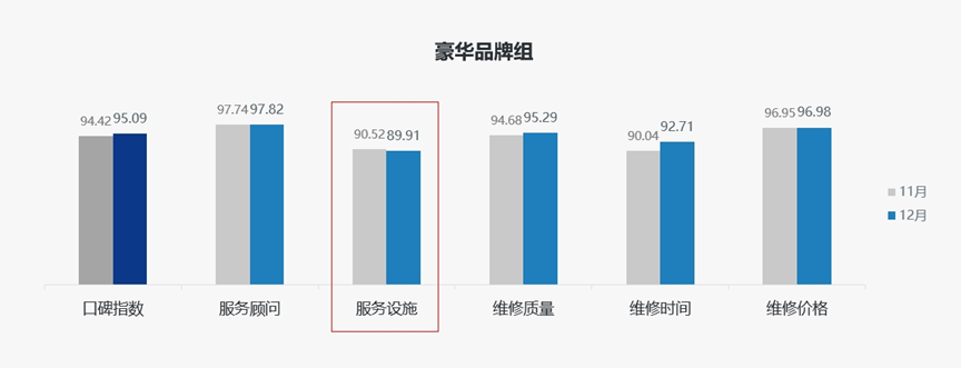 协会发布 | 《2023年12月中国汽车消费者口碑指数》报告正式发布