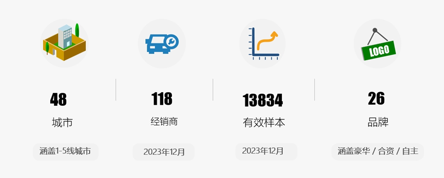 协会发布 | 《2023年12月中国汽车消费者口碑指数》报告正式发布