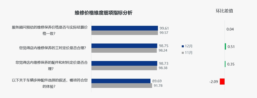 协会发布 | 《2023年12月中国汽车消费者口碑指数》报告正式发布