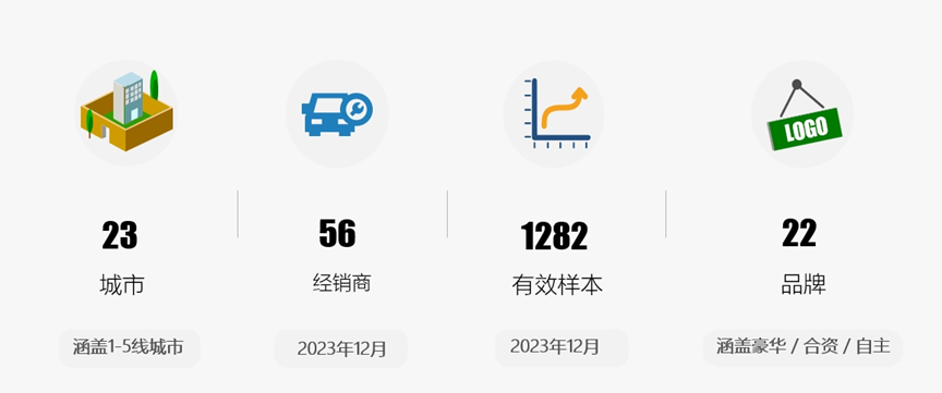 协会发布 | 《2023年12月中国汽车消费者口碑指数》报告正式发布