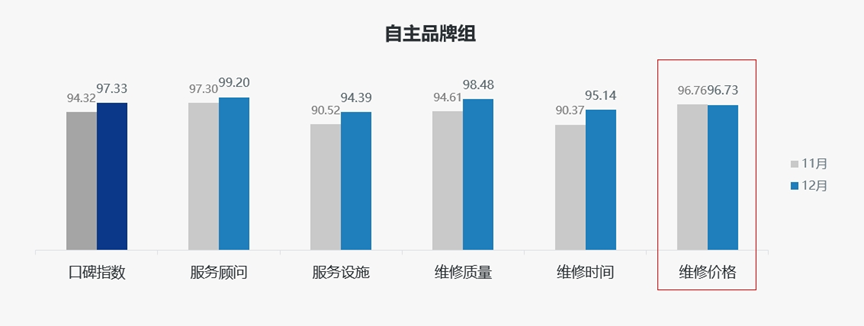 协会发布 | 《2023年12月中国汽车消费者口碑指数》报告正式发布