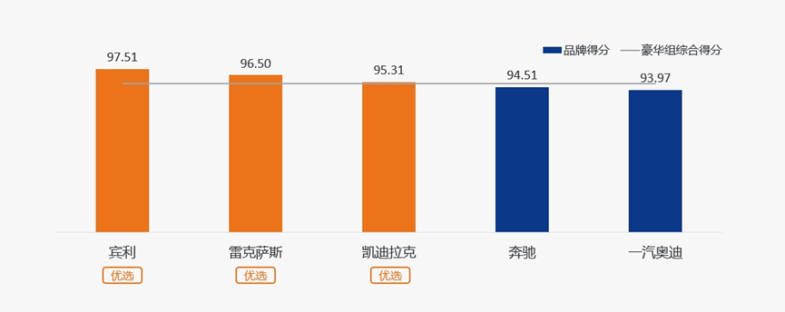 协会发布 | 《2023年12月中国汽车消费者口碑指数》报告正式发布