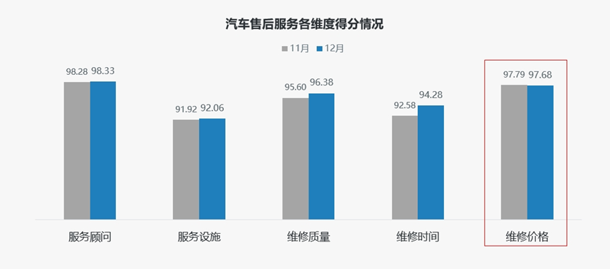 协会发布 | 《2023年12月中国汽车消费者口碑指数》报告正式发布