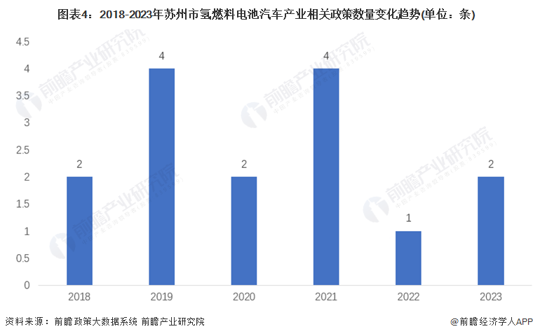 2024年苏州市氢燃料电池汽车产业链全景图谱