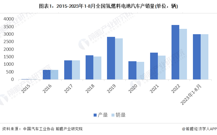 2024年苏州市氢燃料电池汽车产业链全景图谱