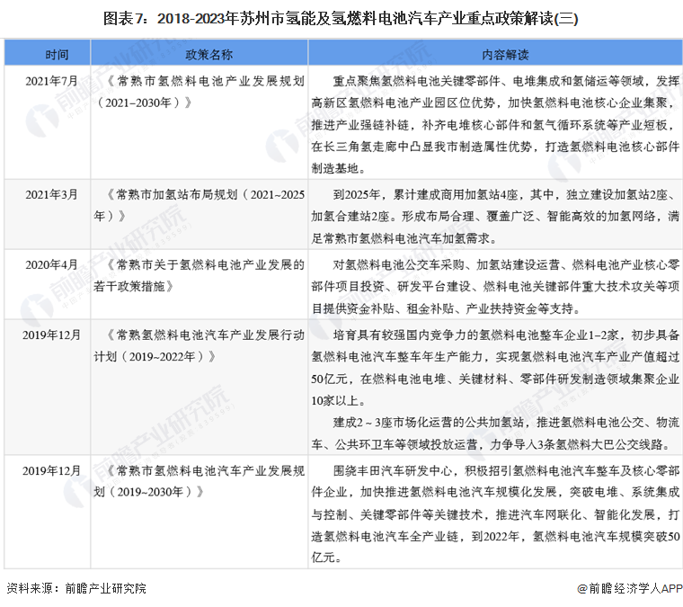 2024年苏州市氢燃料电池汽车产业链全景图谱