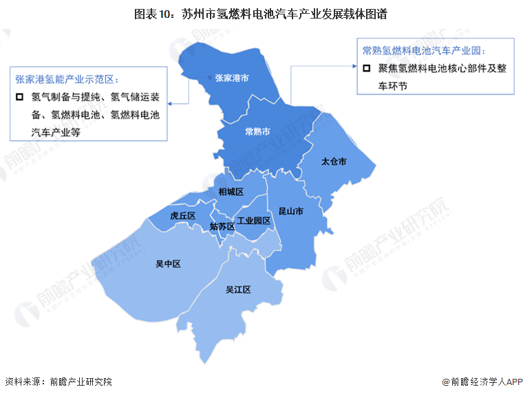 2024年苏州市氢燃料电池汽车产业链全景图谱