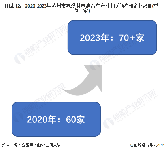 2024年苏州市氢燃料电池汽车产业链全景图谱