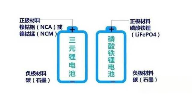 磷酸铁锂电池怎么样，安全吗？