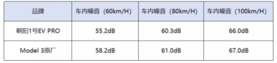 年销300多万辆的比亚迪，带火了这些轮胎