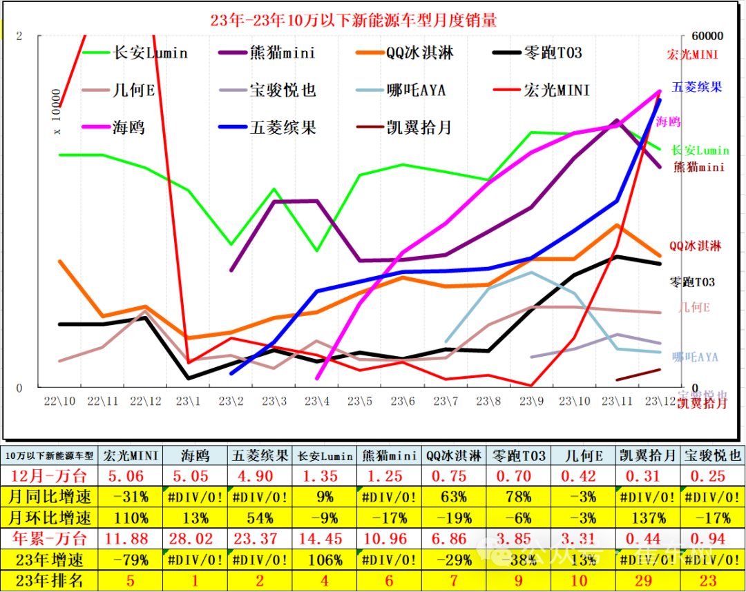 专家解读 | 全国新能源乘用车12月批发111万渗透率41%