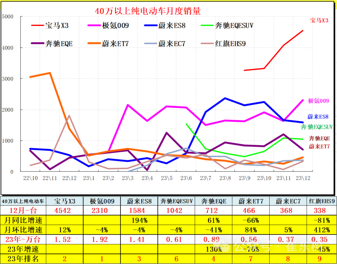 专家解读 | 全国新能源乘用车12月批发111万渗透率41%