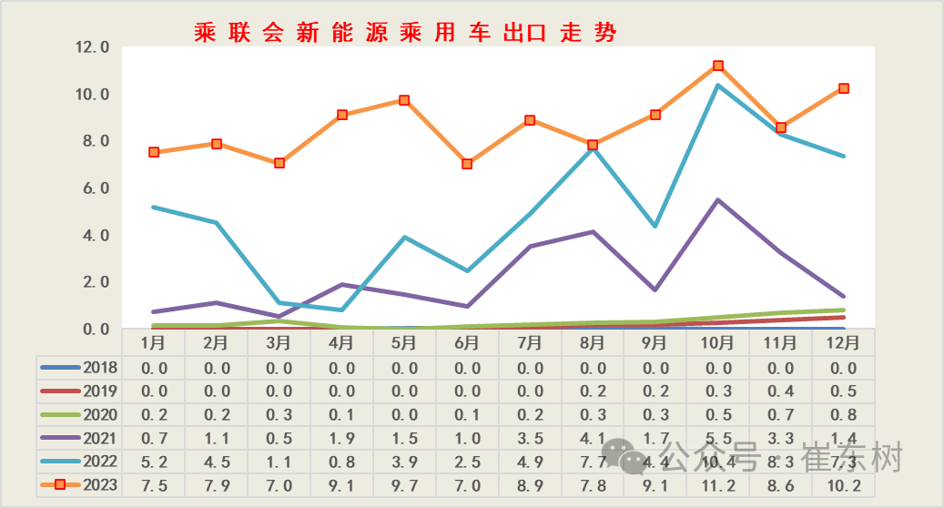 专家解读 | 全国新能源乘用车12月批发111万渗透率41%