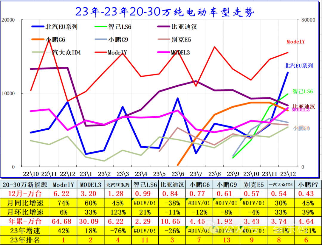 专家解读 | 全国新能源乘用车12月批发111万渗透率41%