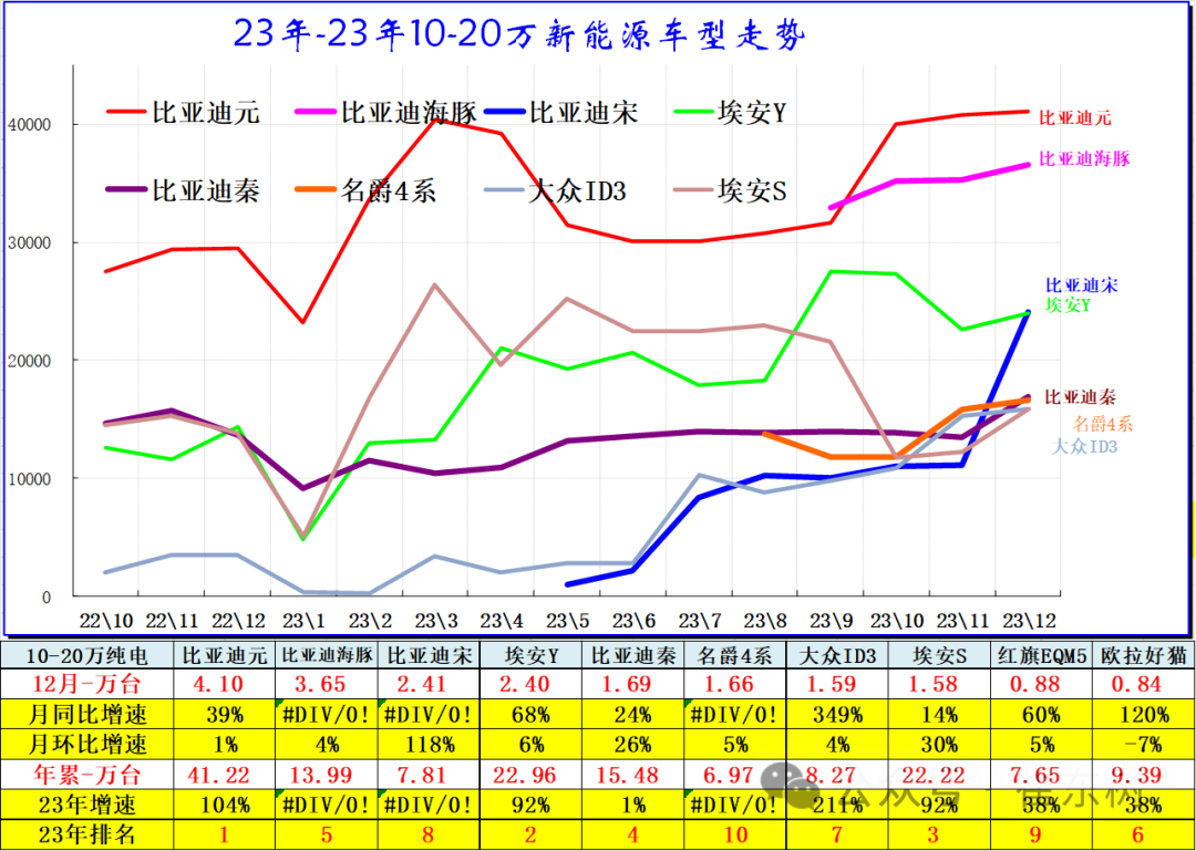 专家解读 | 全国新能源乘用车12月批发111万渗透率41%